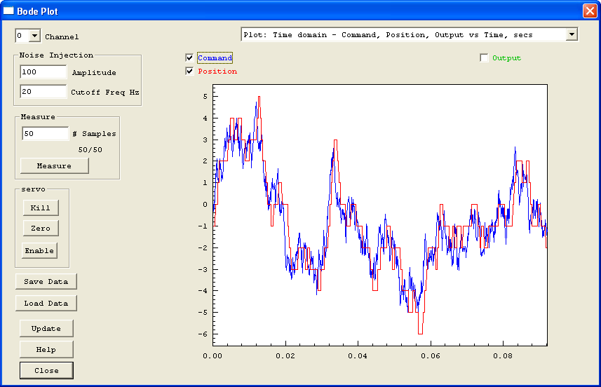 Command and Position