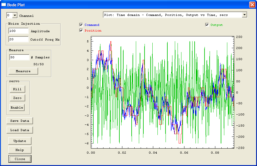 Command and Position