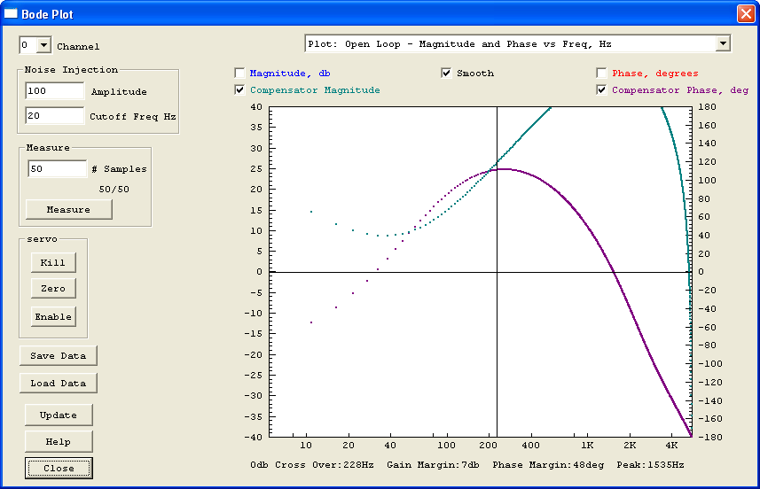 PID and IIR Filters
