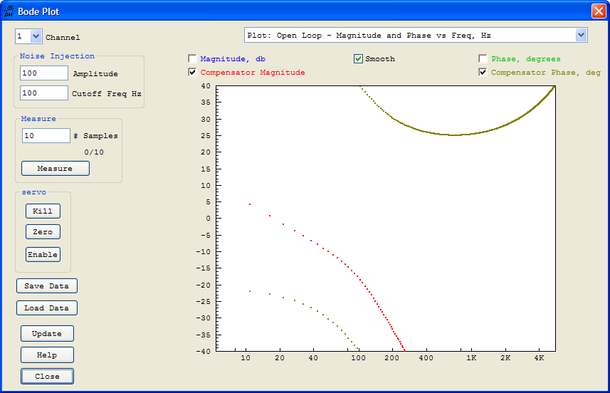 Compensator Magnitude