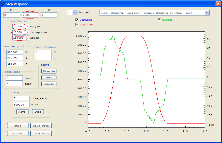 Max Output and Integrator