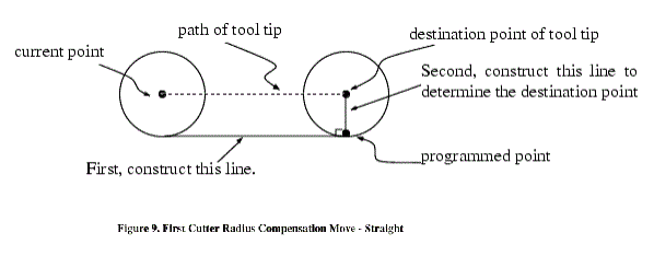 \resizebox*{3in}{!}{\includegraphics{/usr/share/lyx/EMC_images/Image11.eps}}