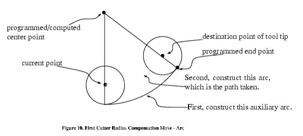 \resizebox*{3in}{!}{\includegraphics{/usr/share/lyx/EMC_images/Image12.eps}}