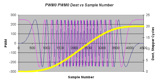 Gather Example Plot