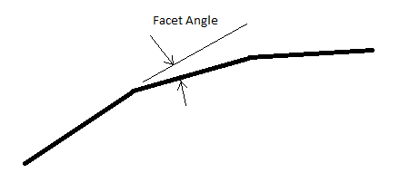 Facet Angle