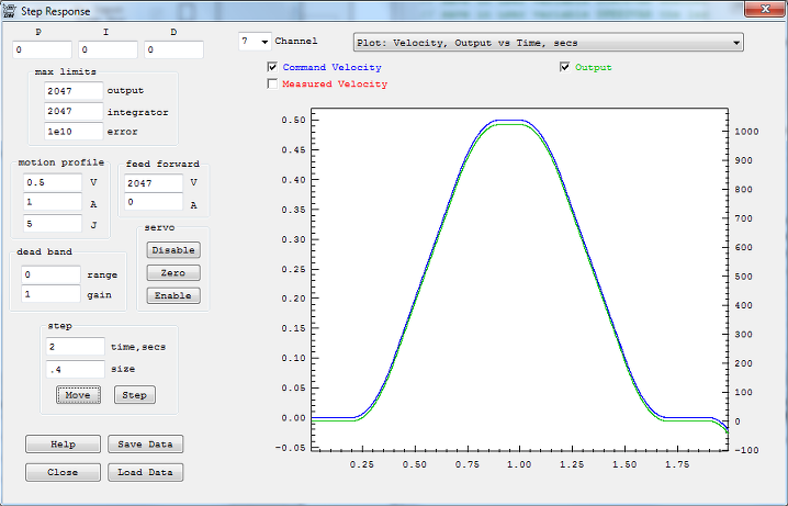 Open Loop DAC Step Response
