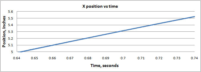 Pos Tau = 1 millisecond