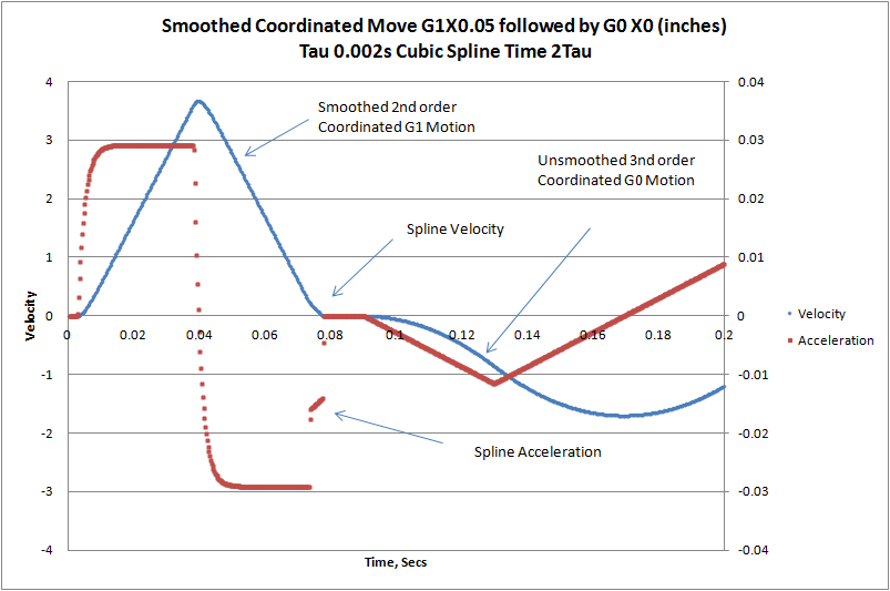 Smooth Spline Ending