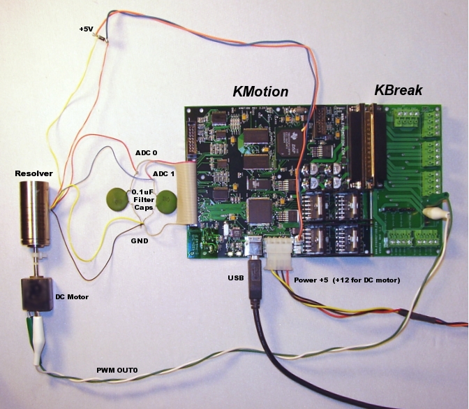ResolverLayoutTitles
