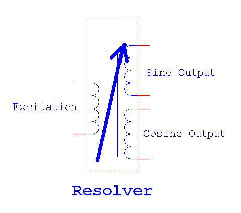 ResolverSymbol