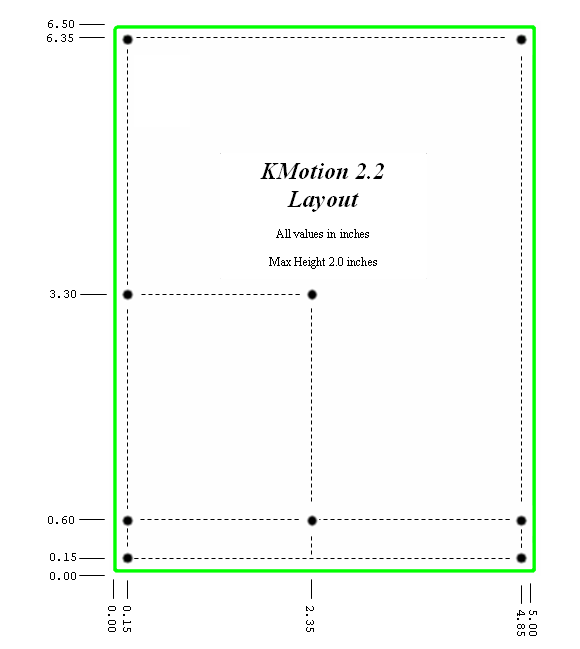 KMotion 2.2 Layout