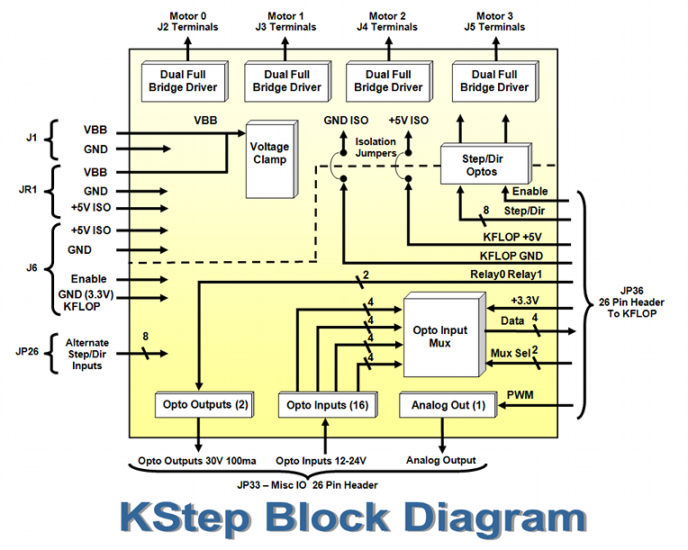 KStep Block Diagram