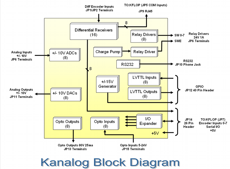 :Kanalog