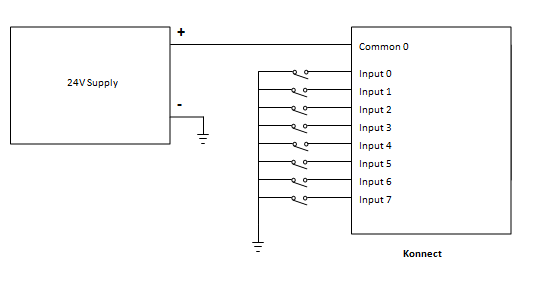 CommonAnode