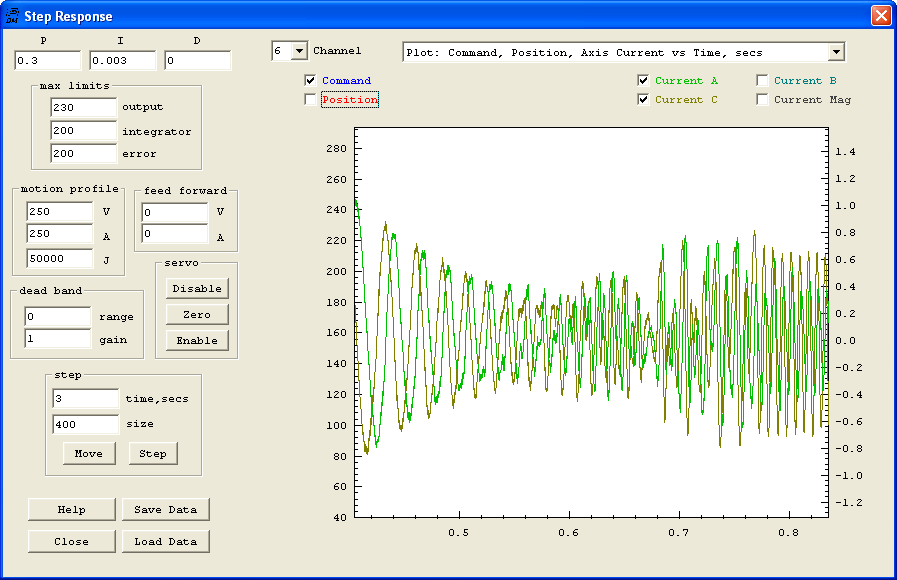 AxisCurrentNoLeadZoomStall