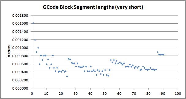GCode Block Lengths.png