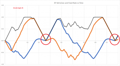 AngleFeedrate Break45.png