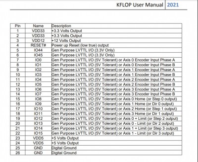 KFLOP GPIO JP7 connector pin assignments.jpg