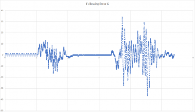 Following Error X.png