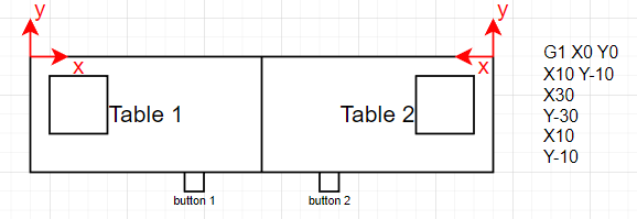 tablesCoordinateSystems-example.png