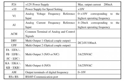 Output Perameter Terminals.JPG