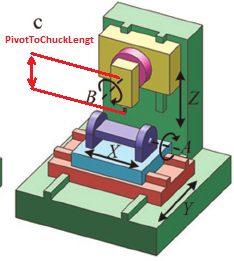 Three-types-of-five-axis-machine-tools-a-spindle-tilting-b-table-tilting-and-c.png