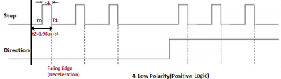Low Polarity Signal(High level Logic).png