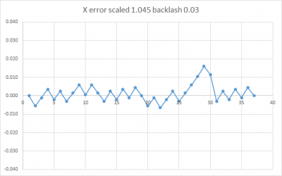 X Error 1.045 backlash 0.03.png