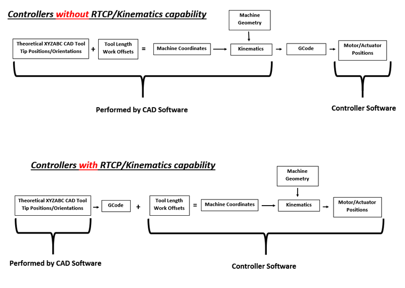 File:RTCP Data Flow.png