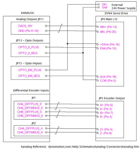 File:dyn4 kanalog KE1524 V1.1.png