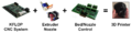 CNCto3DPrinter.png