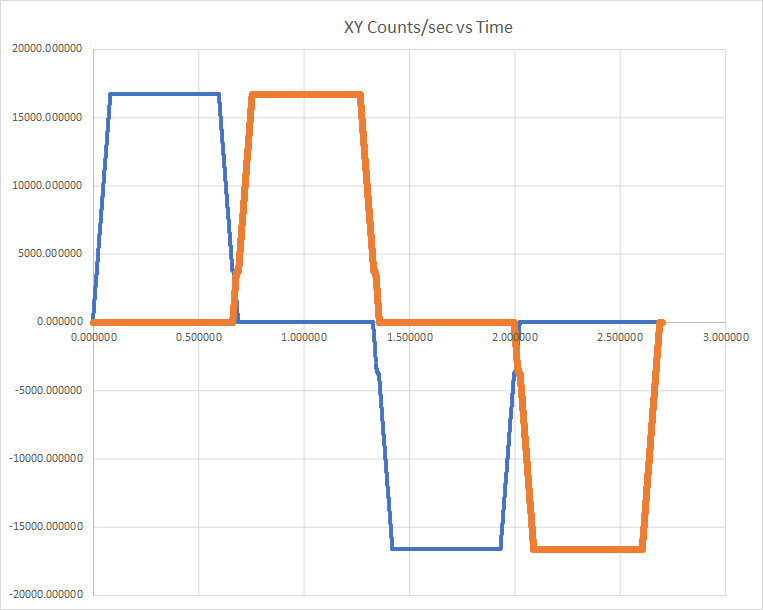 XY Vel plot example from Excel.png