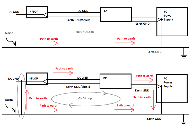 File:GND Loop 750.png
